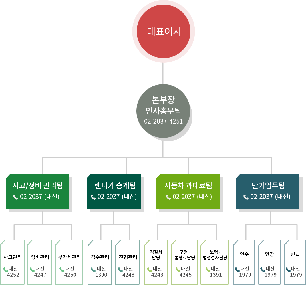 조직도 이미지